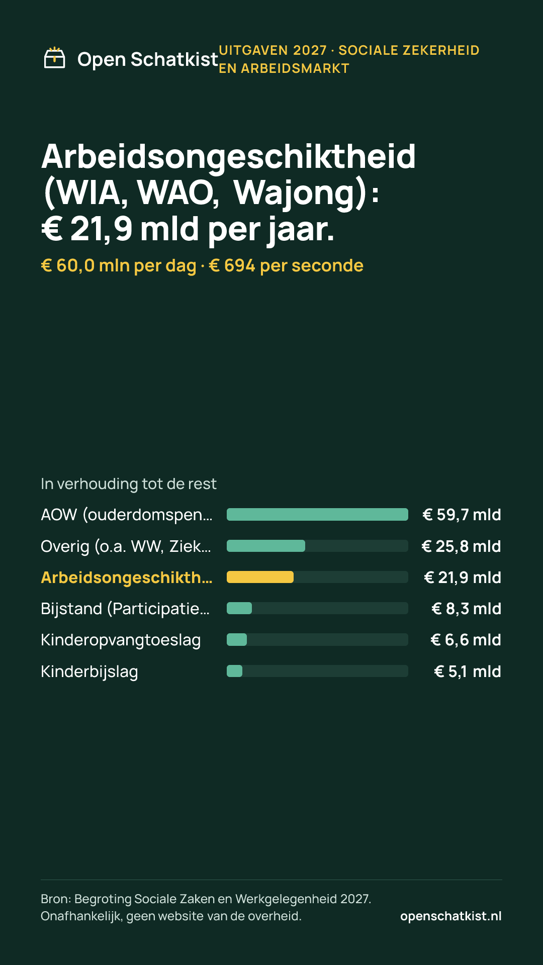 Deelafbeelding (staand) met de cijfers van deze pagina