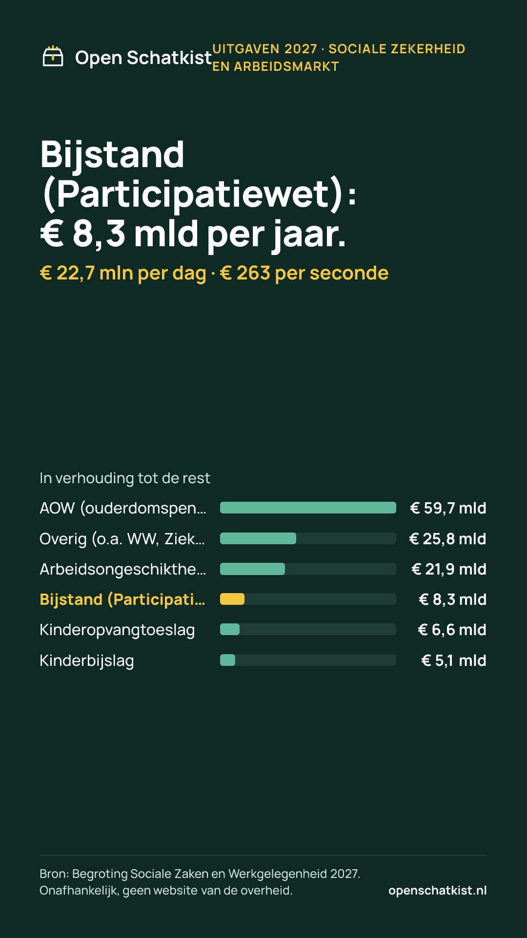 Deelafbeelding (staand) met de cijfers van deze pagina