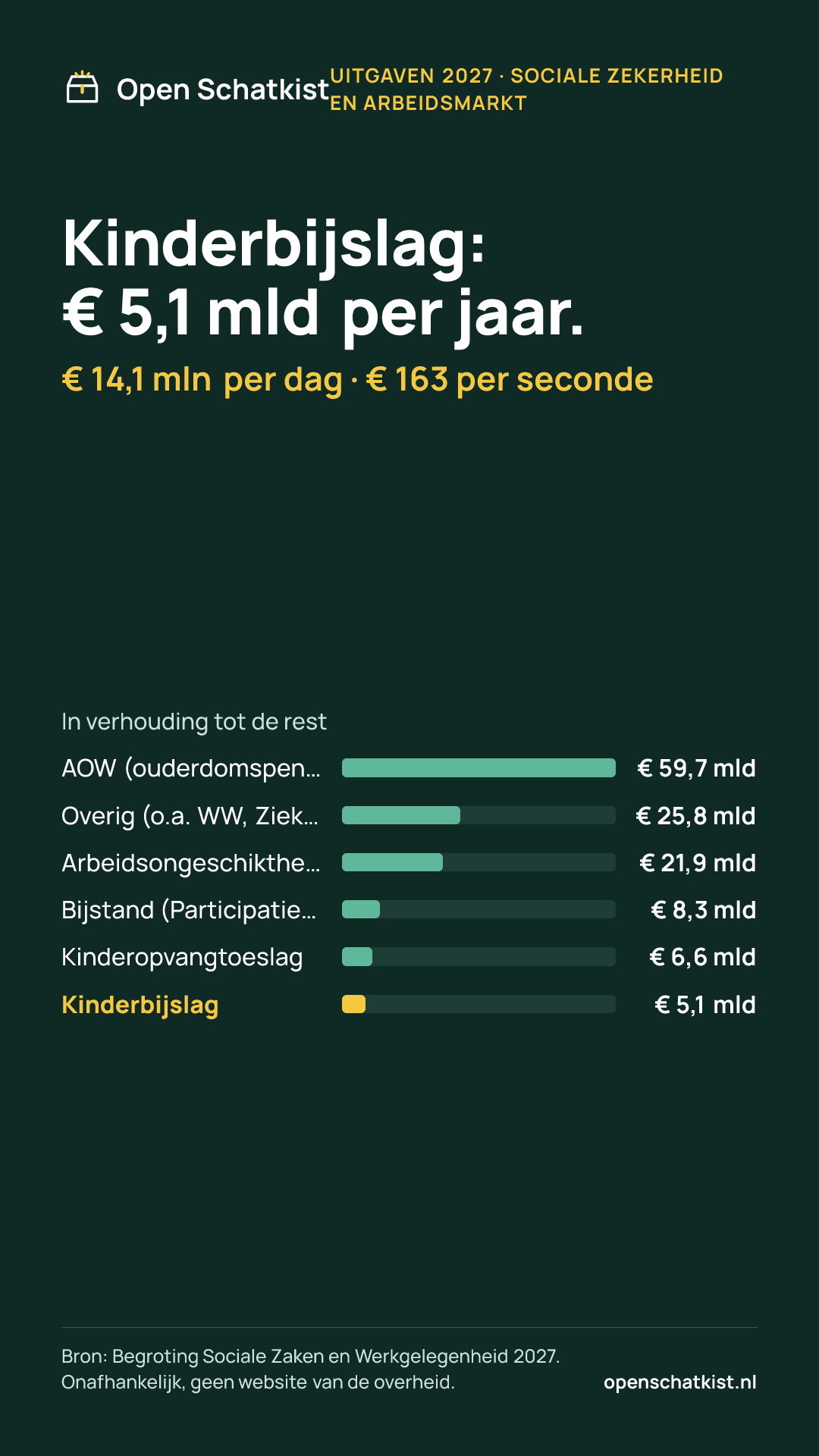 Deelafbeelding (staand) met de cijfers van deze pagina