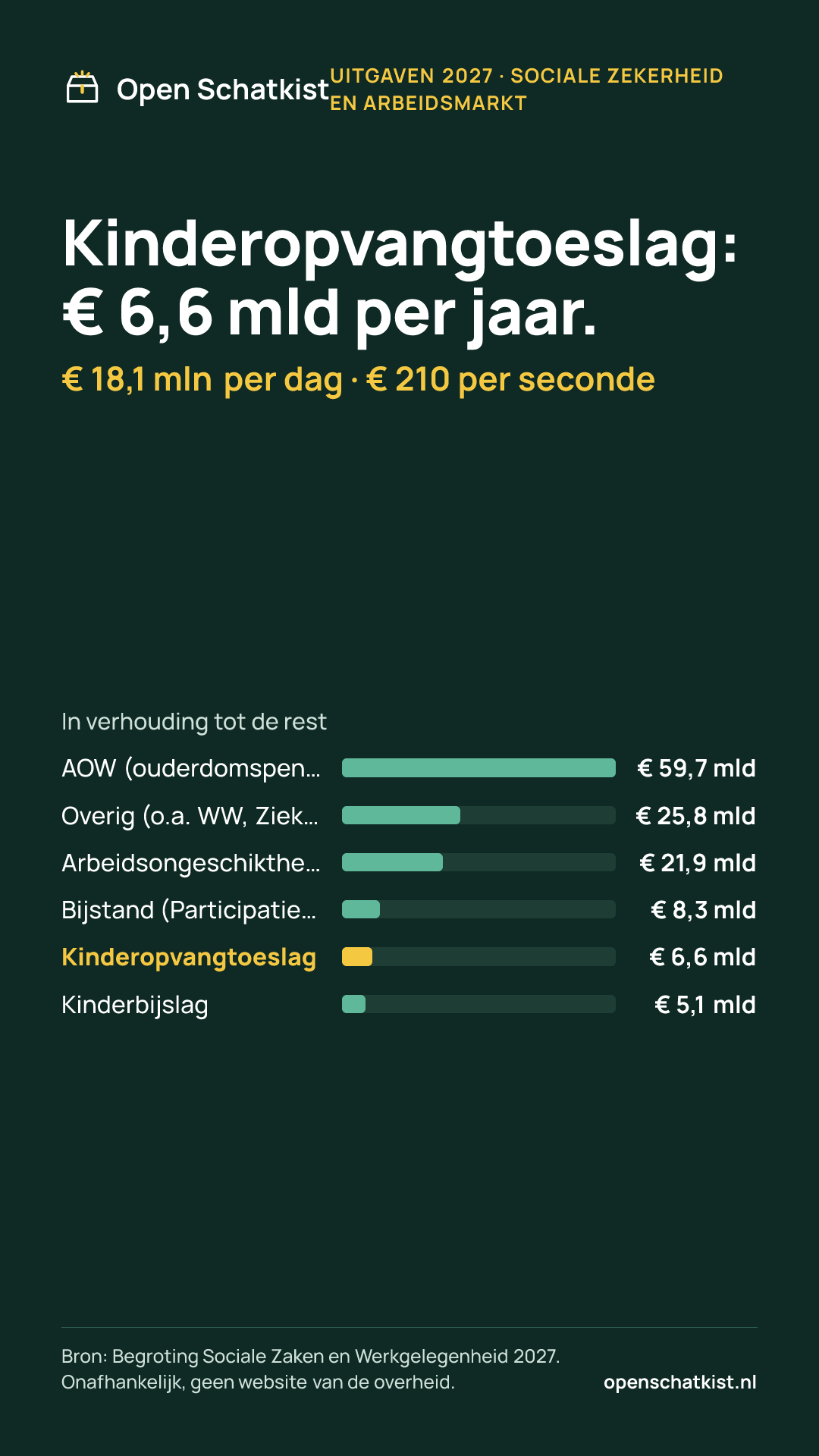 Deelafbeelding (staand) met de cijfers van deze pagina