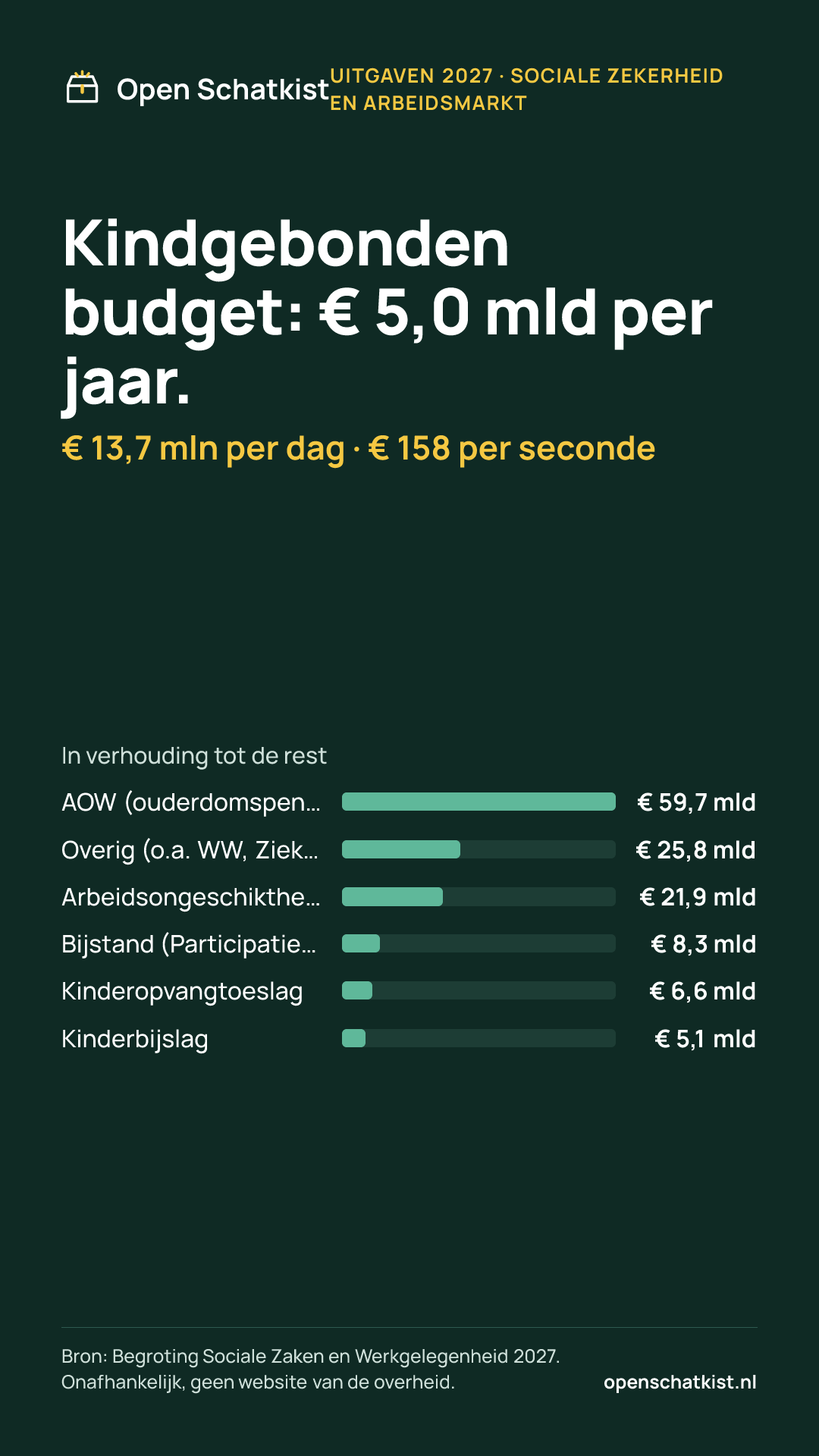 Deelafbeelding (staand) met de cijfers van deze pagina