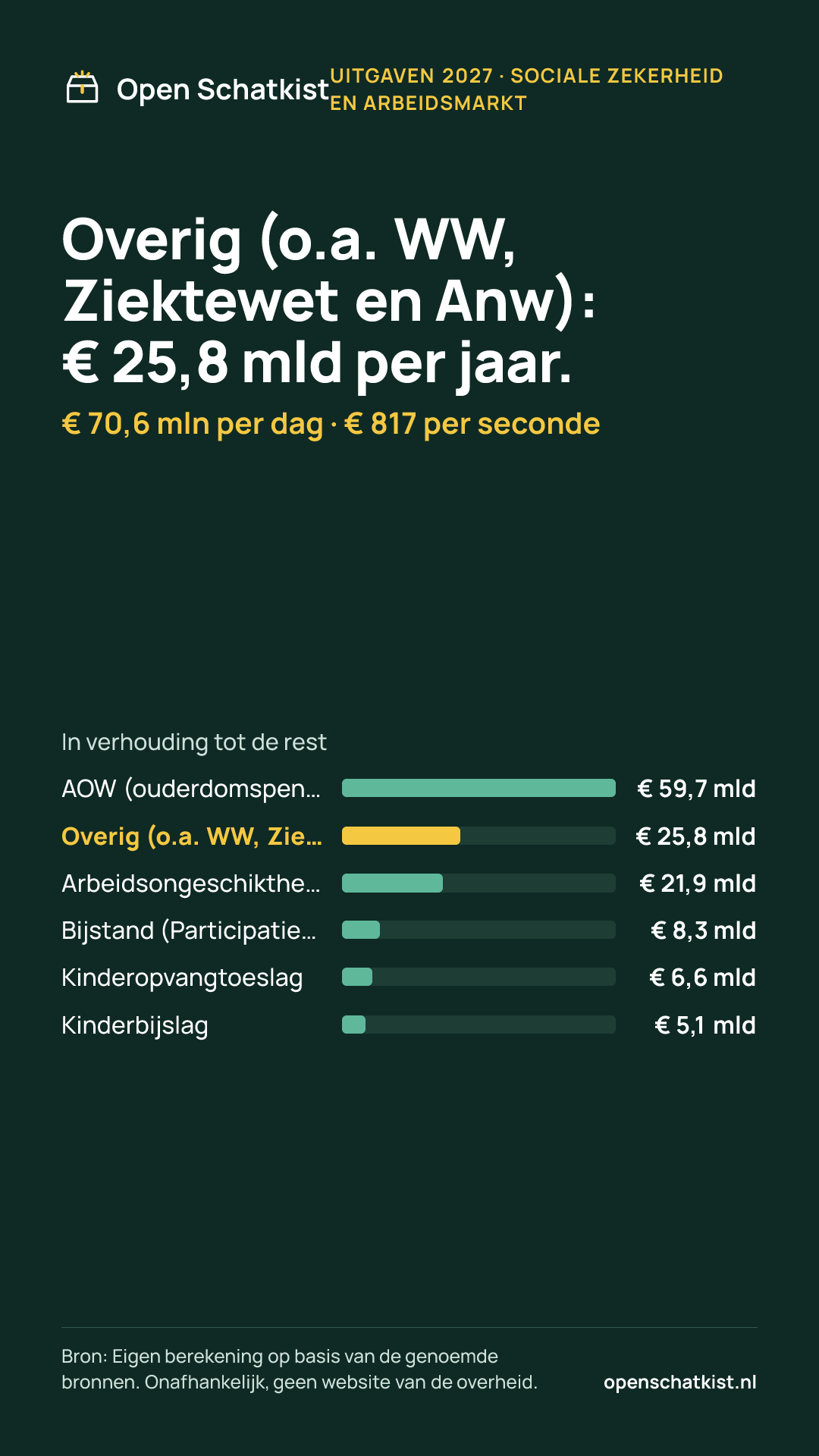 Deelafbeelding (staand) met de cijfers van deze pagina