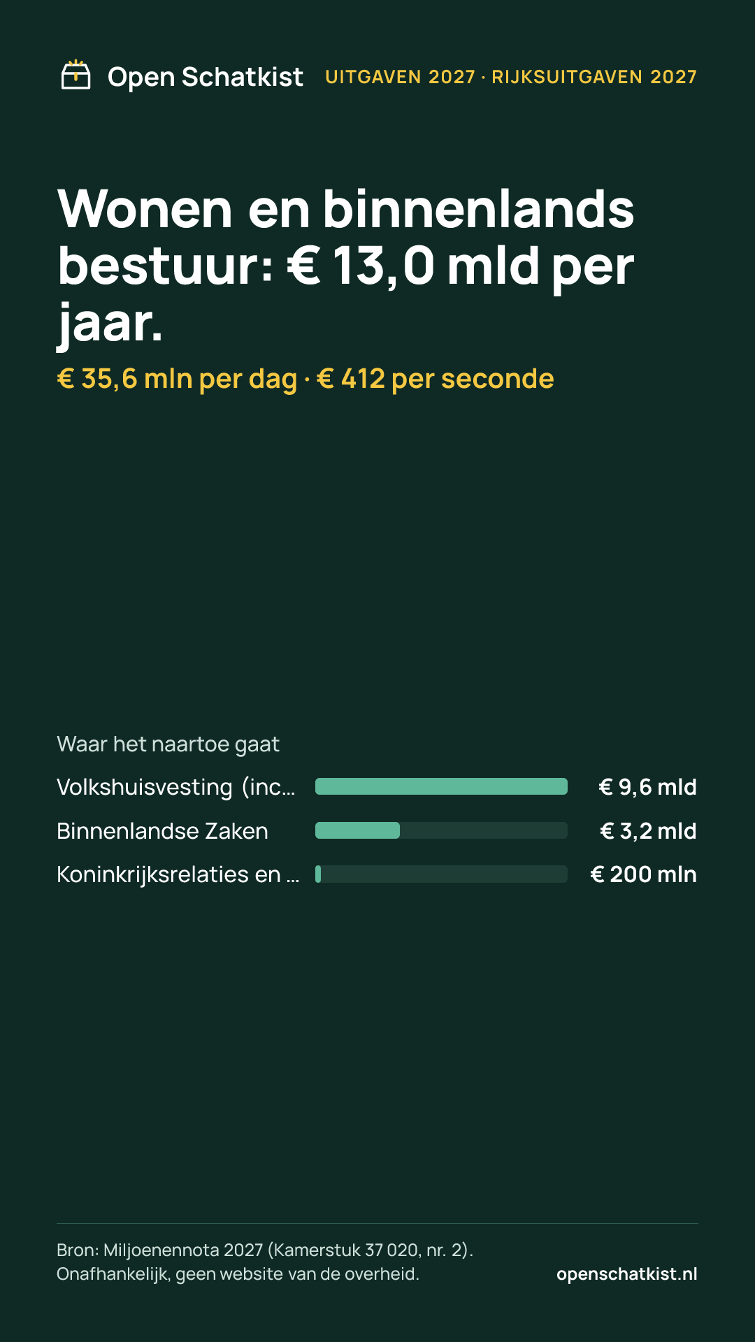 Deelafbeelding (staand) met de cijfers van deze pagina