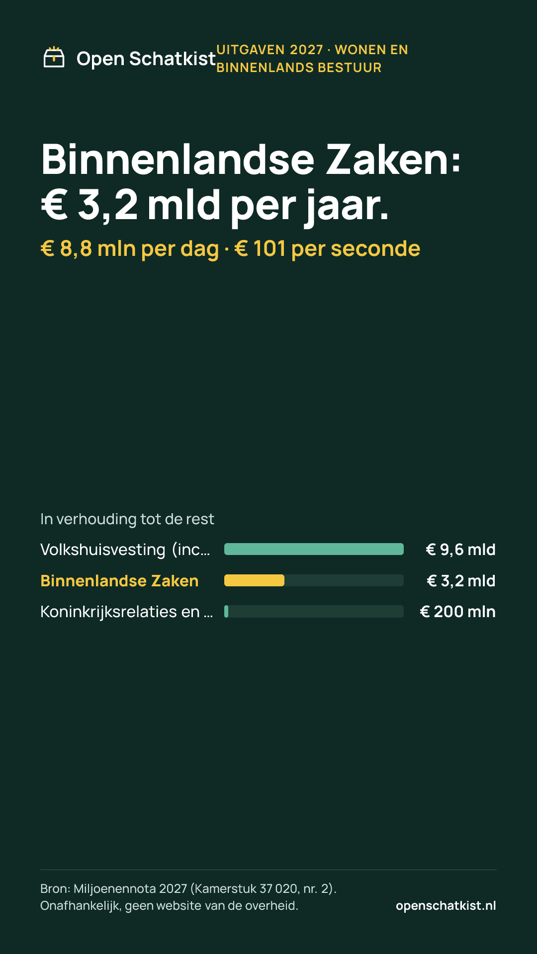 Deelafbeelding (staand) met de cijfers van deze pagina