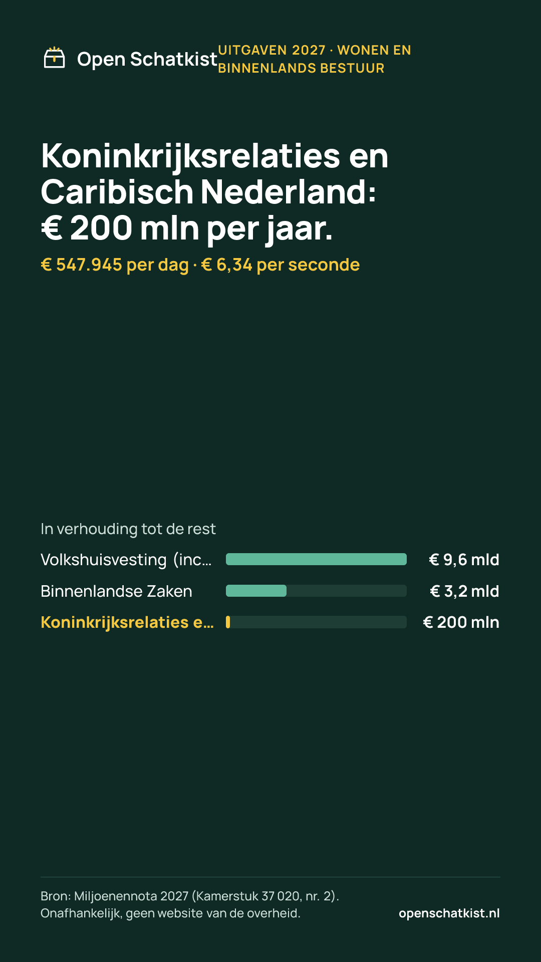 Deelafbeelding (staand) met de cijfers van deze pagina