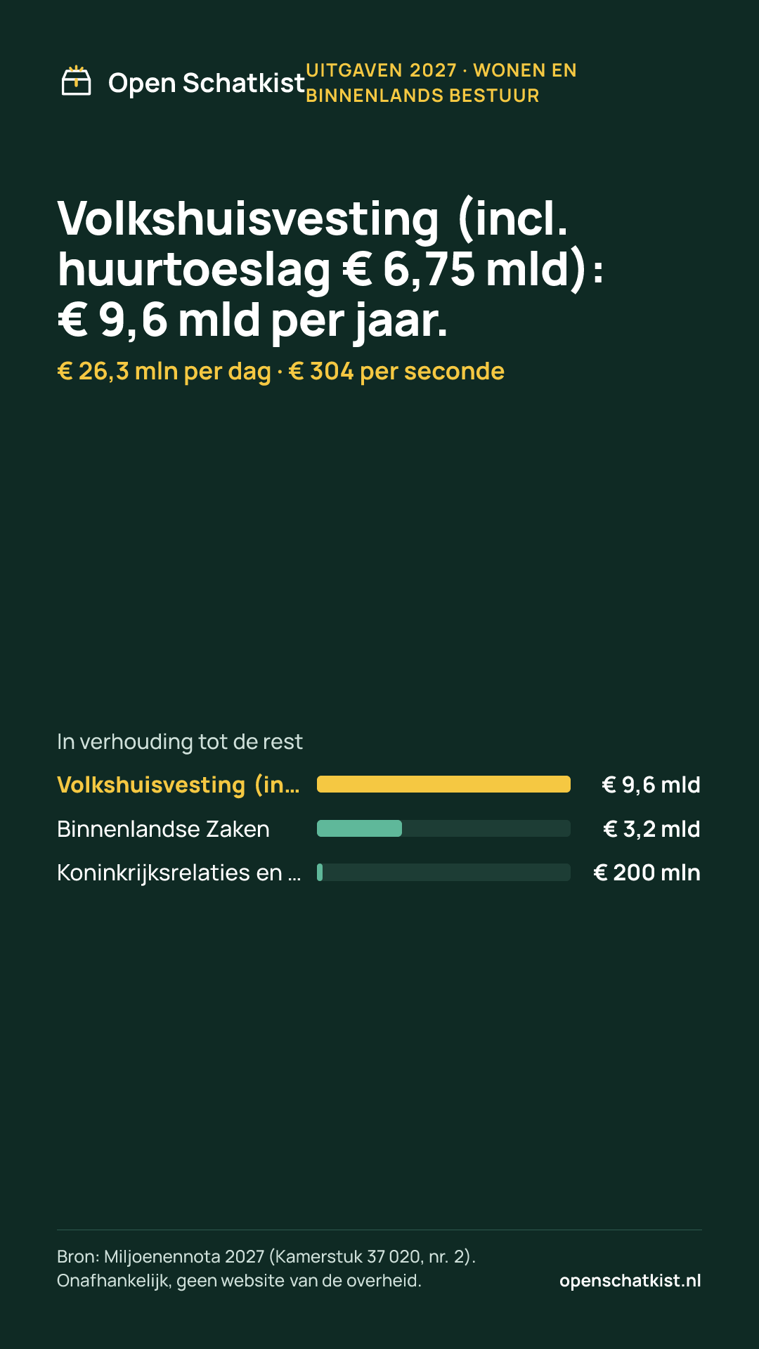Deelafbeelding (staand) met de cijfers van deze pagina