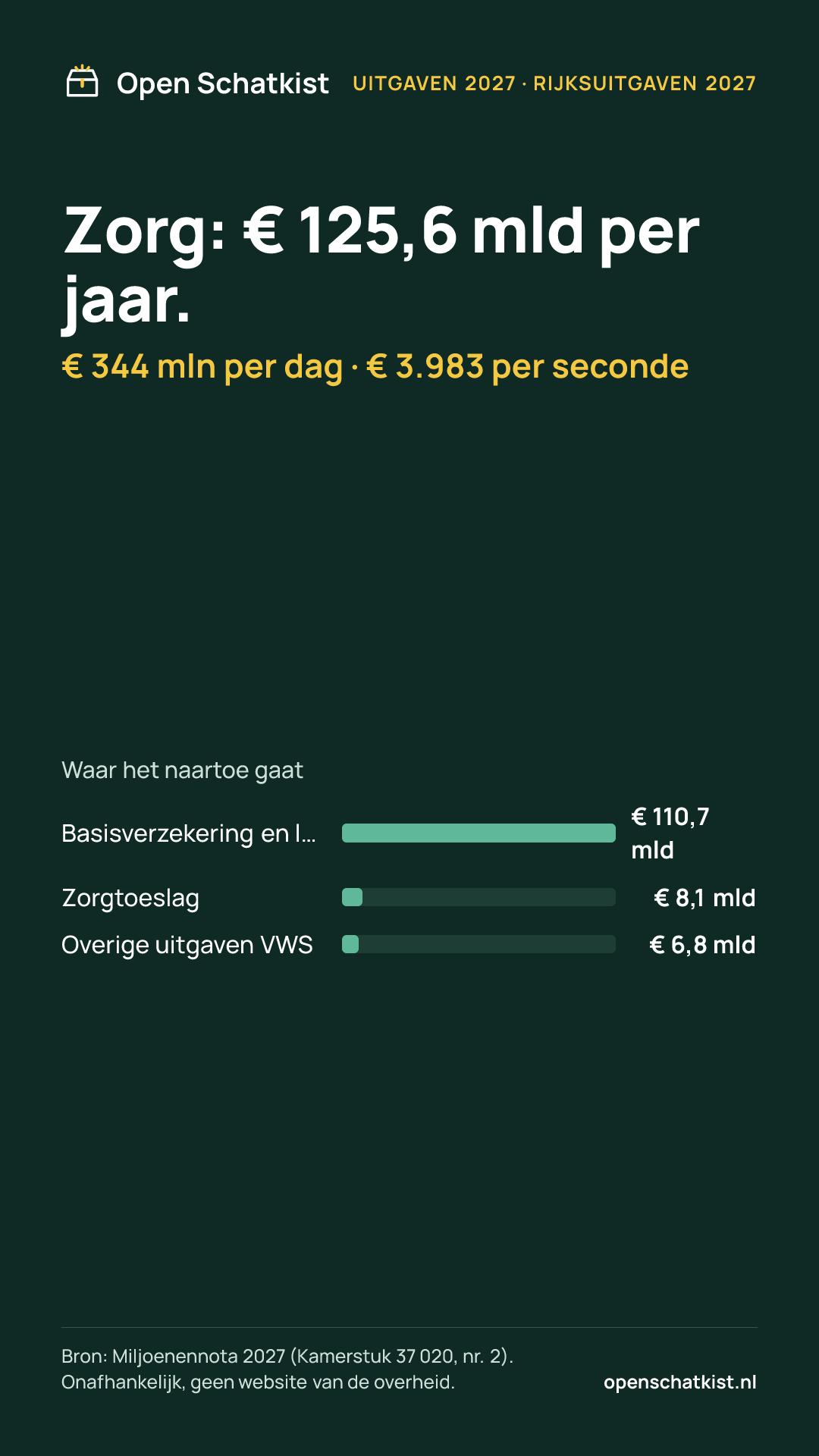 Deelafbeelding (staand) met de cijfers van deze pagina