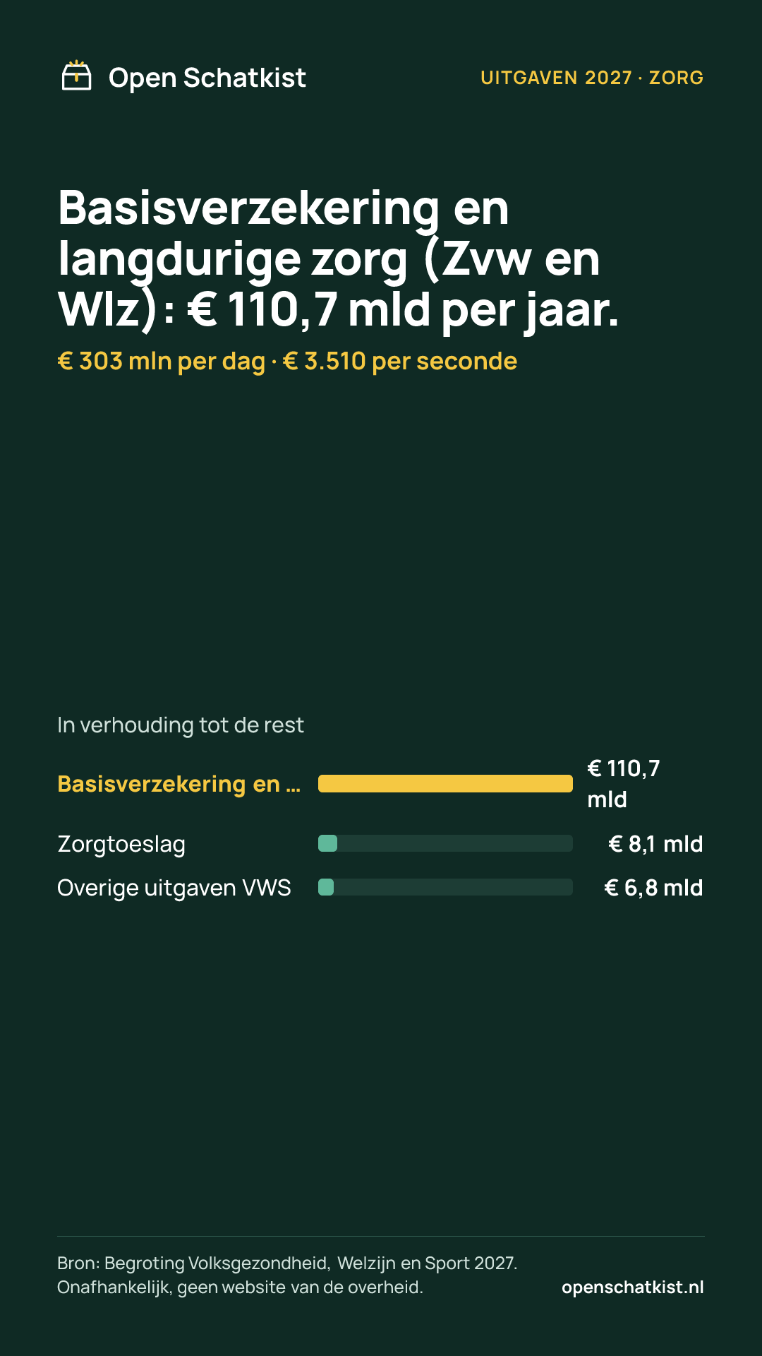 Deelafbeelding (staand) met de cijfers van deze pagina