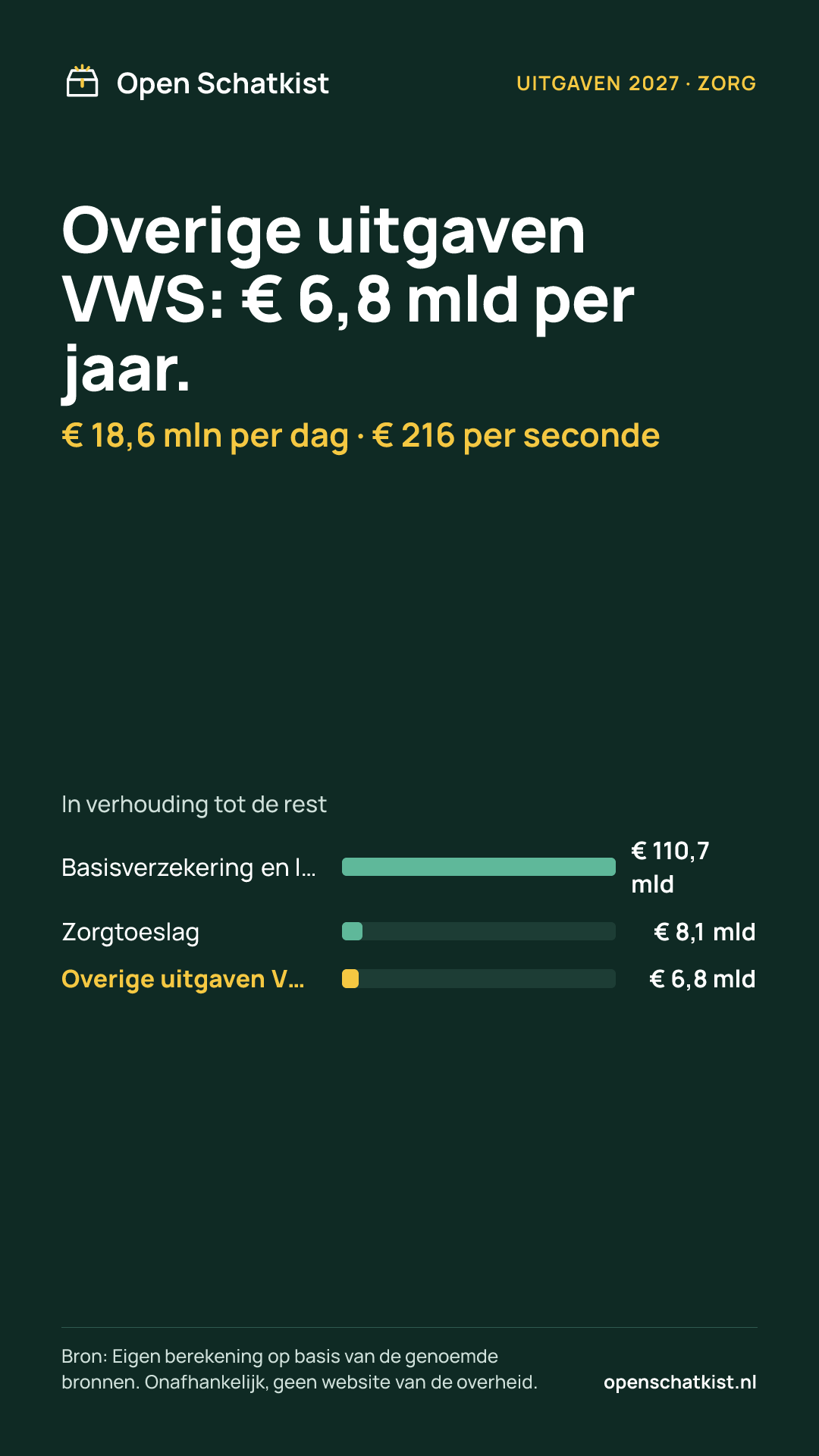 Deelafbeelding (staand) met de cijfers van deze pagina