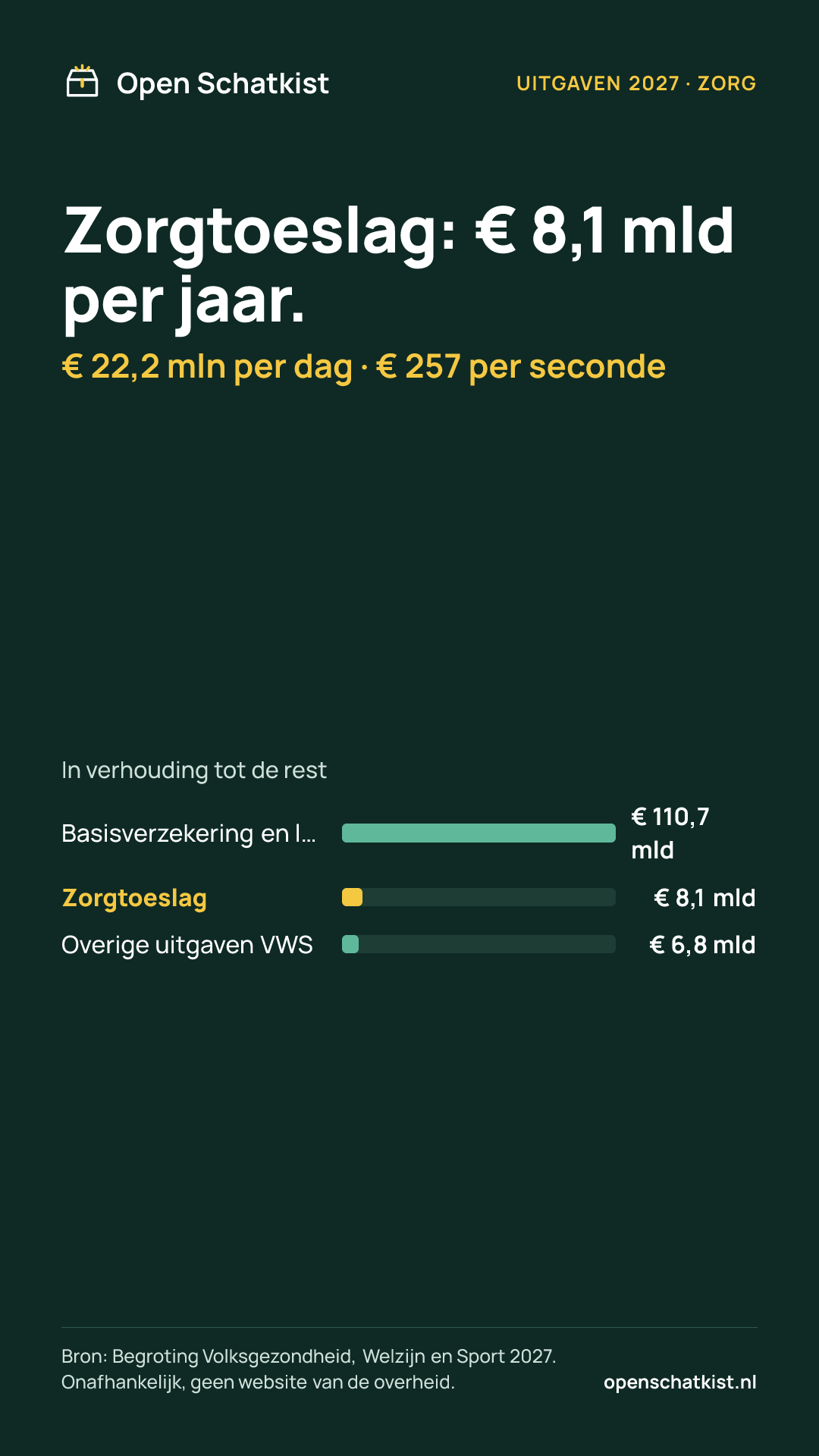 Deelafbeelding (staand) met de cijfers van deze pagina