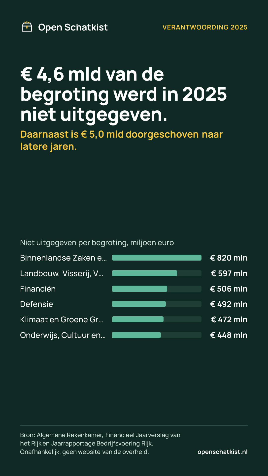 Deelafbeelding (staand) met de cijfers van deze pagina