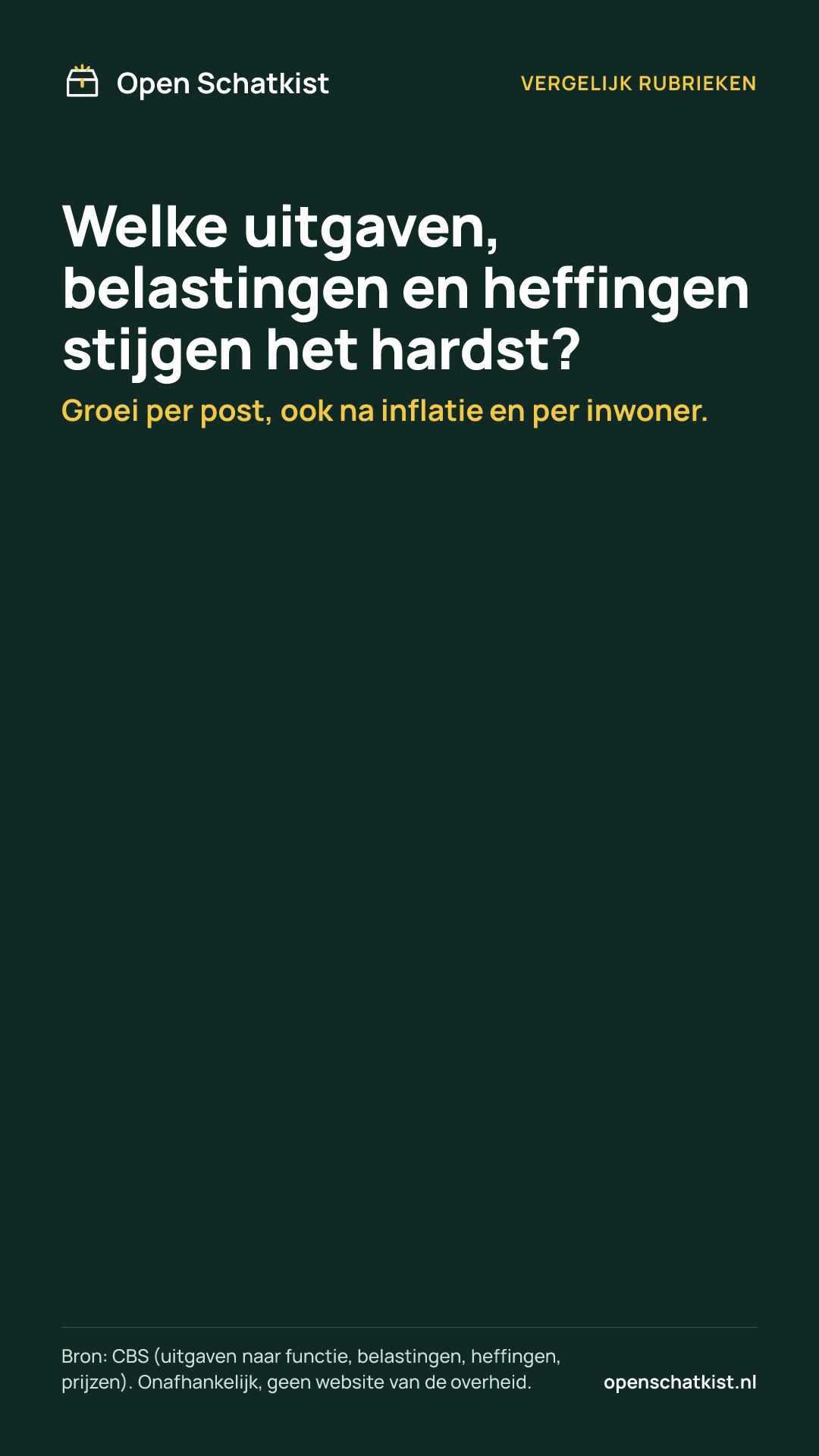Deelafbeelding (staand) met de cijfers van deze pagina