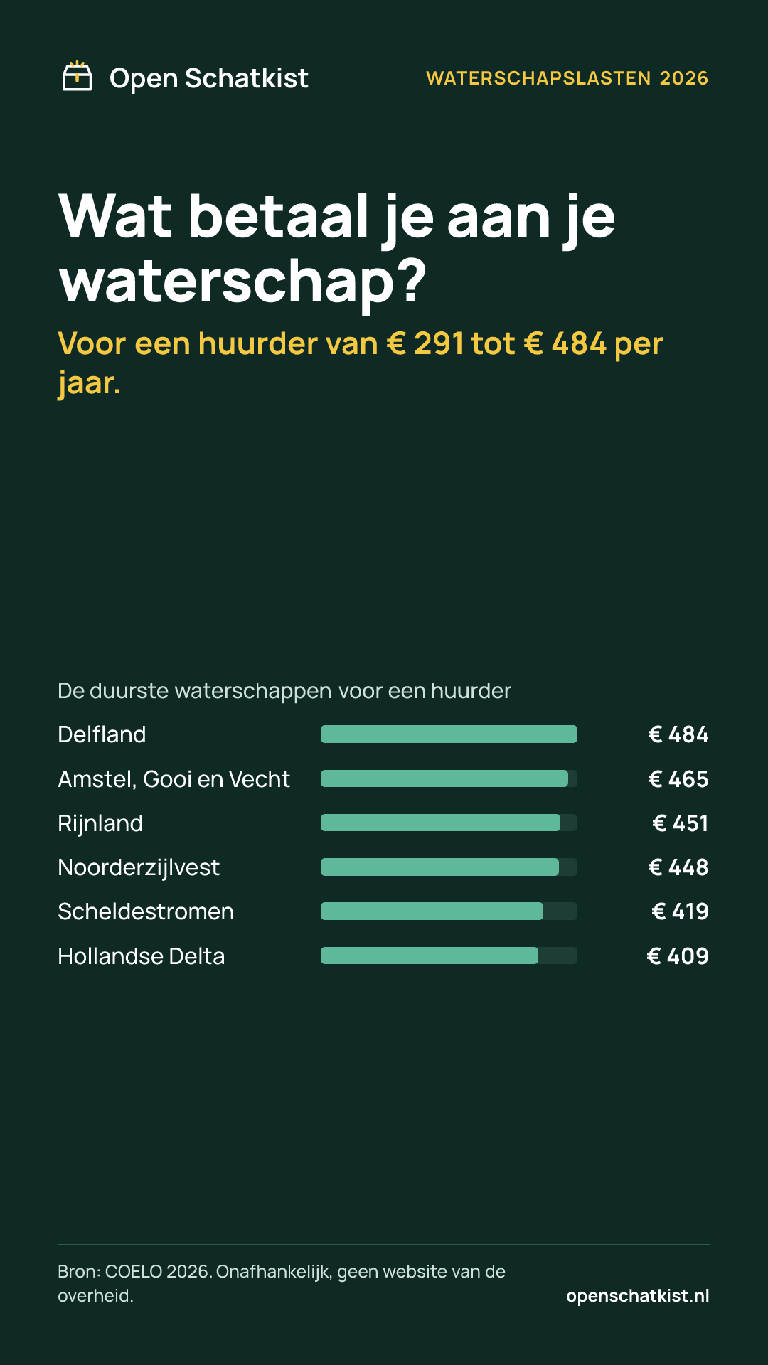 Deelafbeelding (staand) met de cijfers van deze pagina