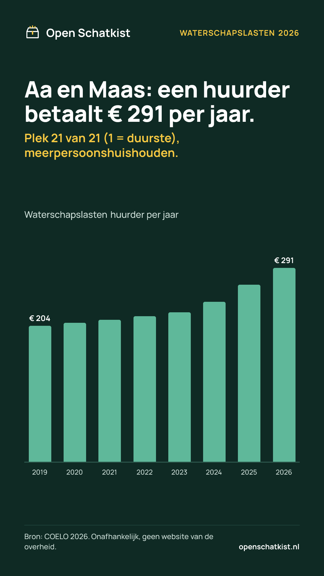 Deelafbeelding (staand) met de cijfers van deze pagina