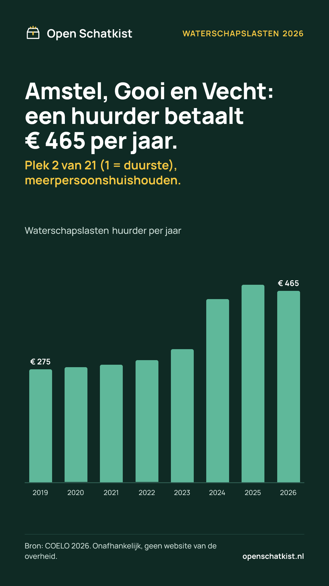 Deelafbeelding (staand) met de cijfers van deze pagina