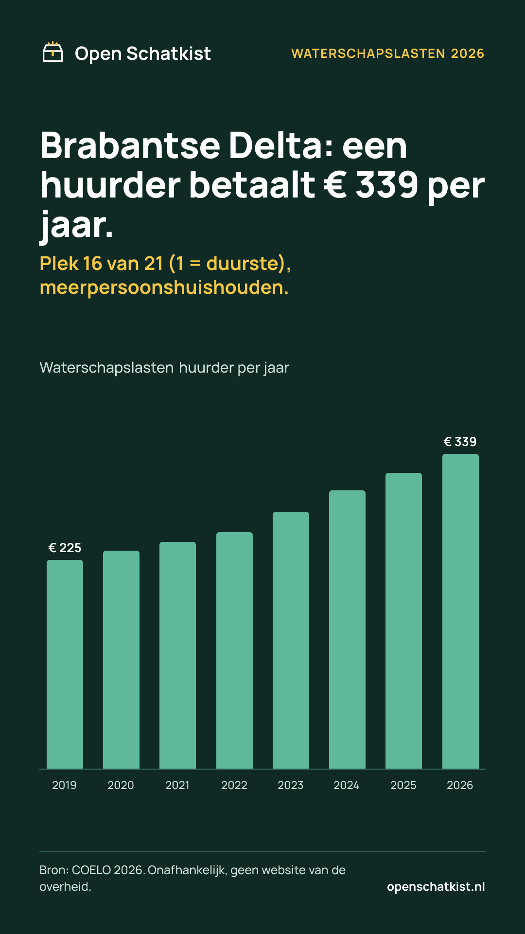 Deelafbeelding (staand) met de cijfers van deze pagina