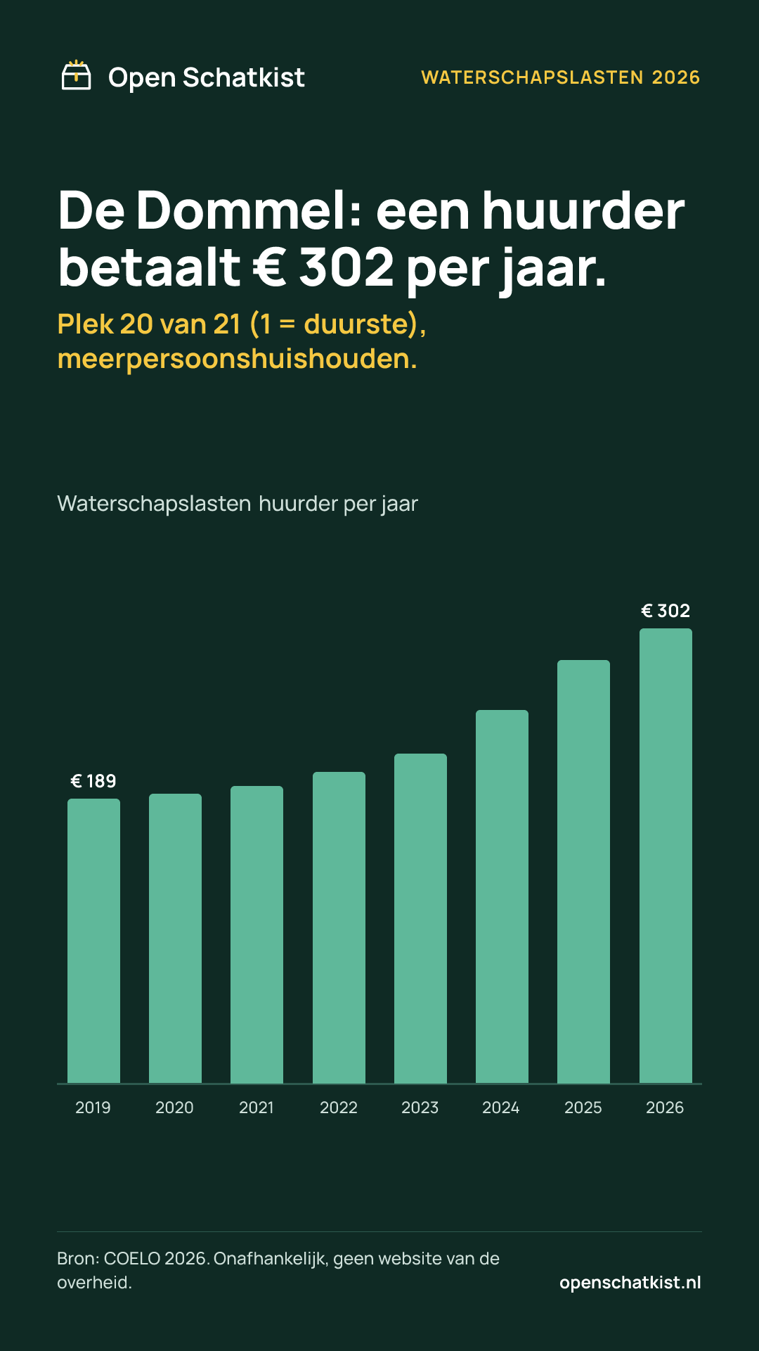 Deelafbeelding (staand) met de cijfers van deze pagina