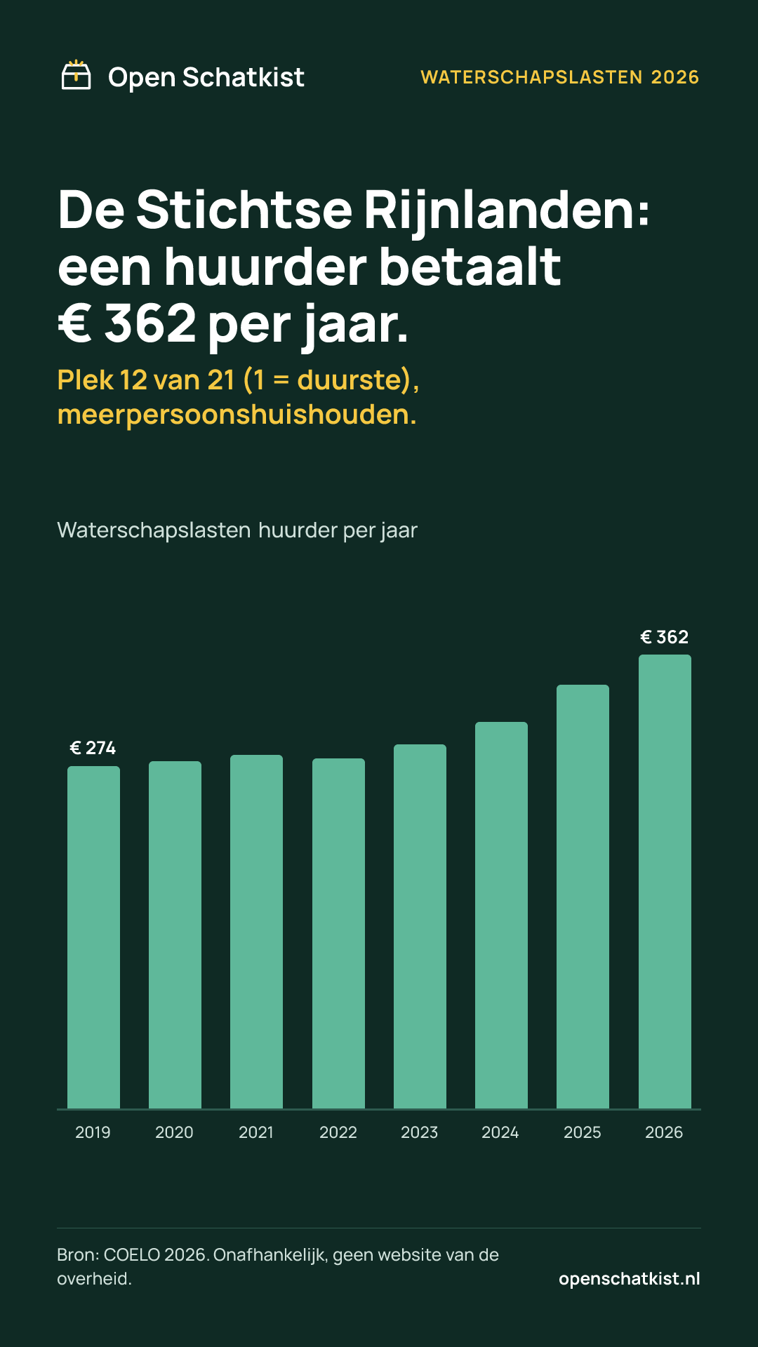 Deelafbeelding (staand) met de cijfers van deze pagina