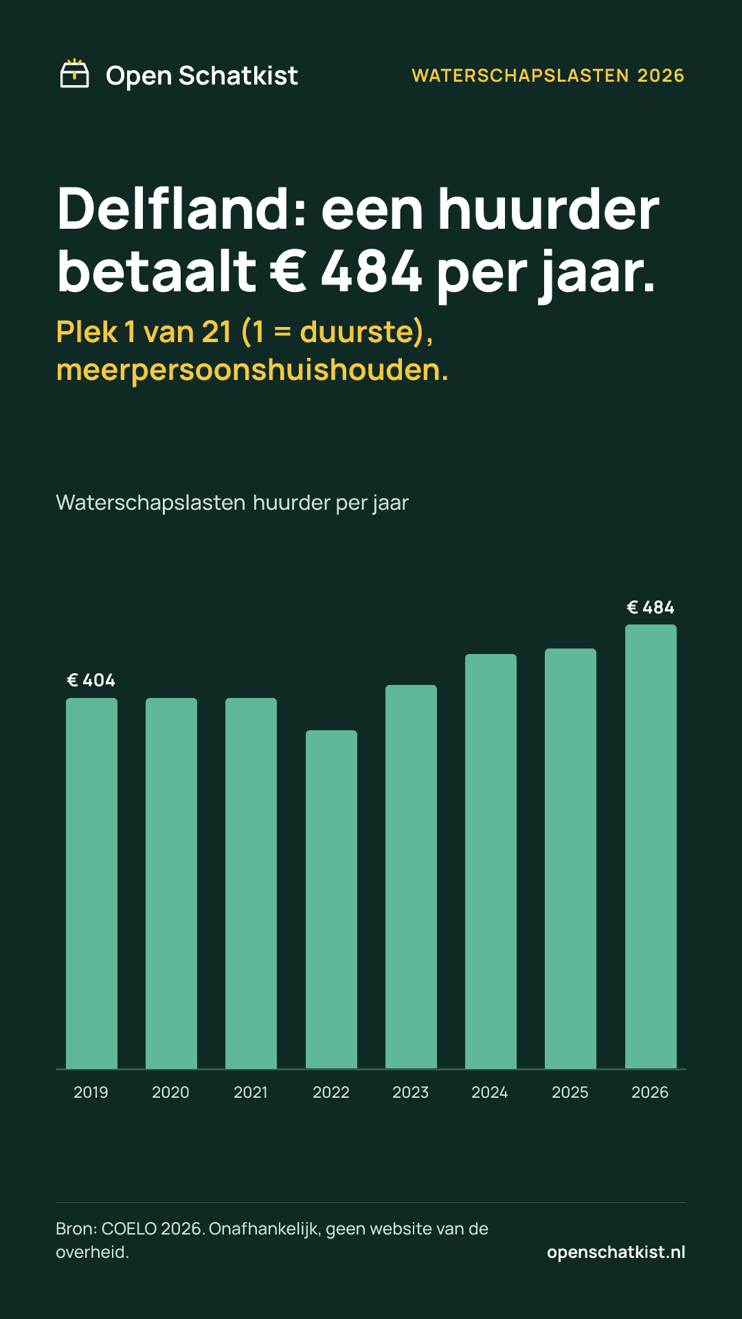 Deelafbeelding (staand) met de cijfers van deze pagina