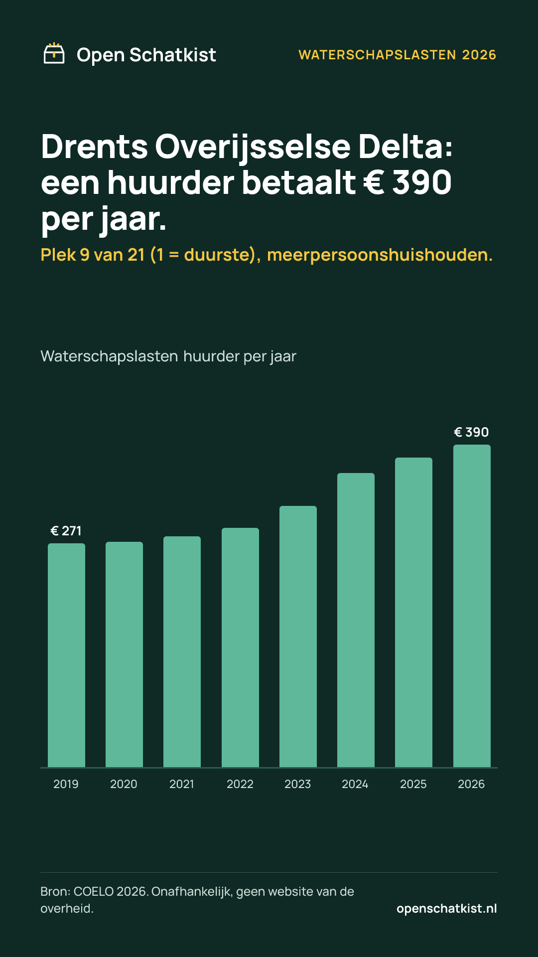 Deelafbeelding (staand) met de cijfers van deze pagina