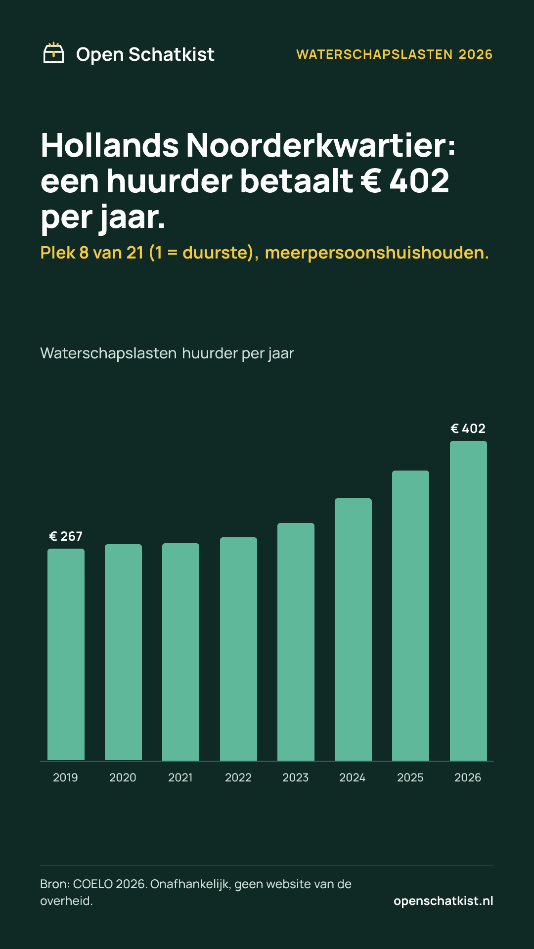 Deelafbeelding (staand) met de cijfers van deze pagina