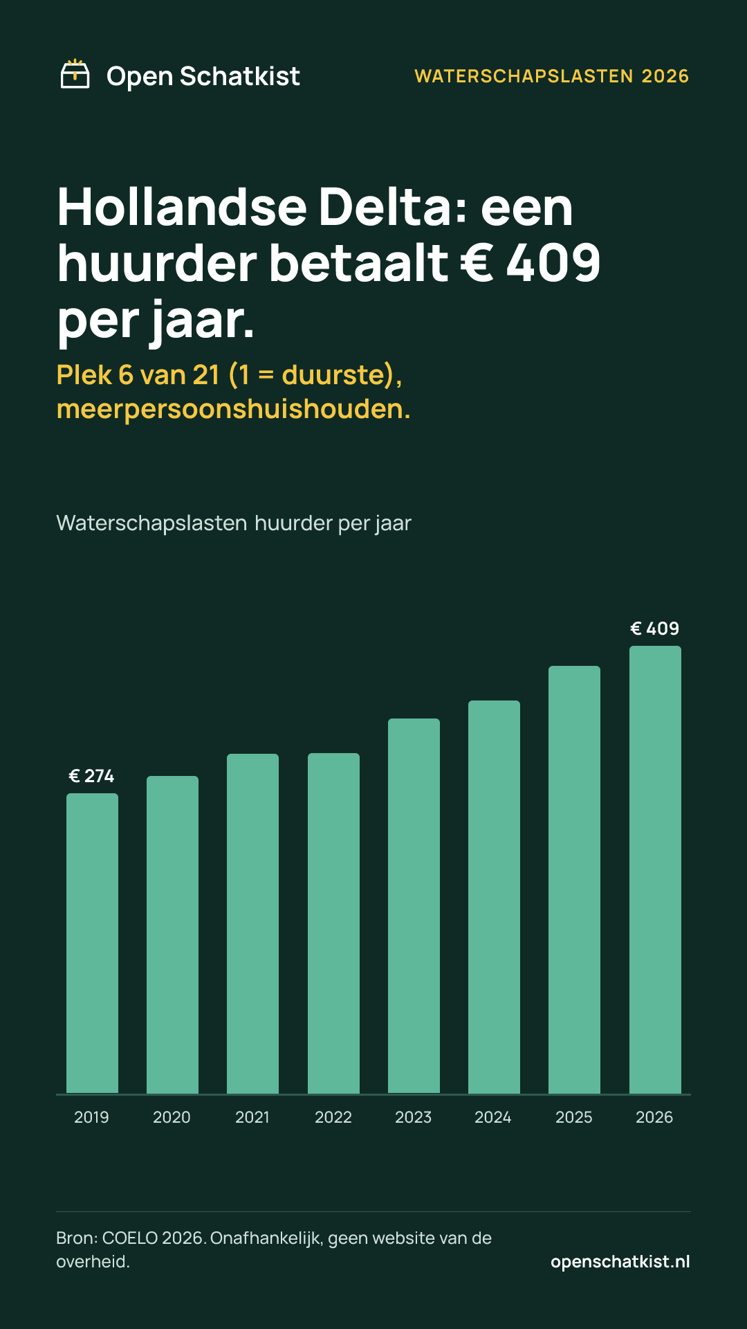 Deelafbeelding (staand) met de cijfers van deze pagina