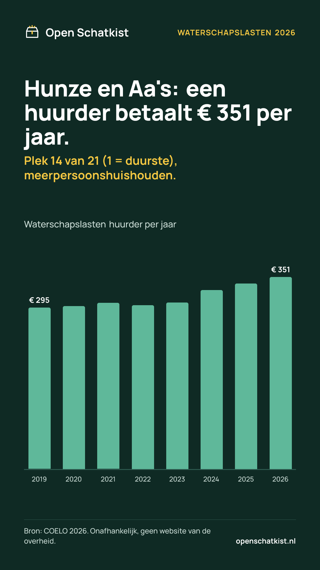 Deelafbeelding (staand) met de cijfers van deze pagina