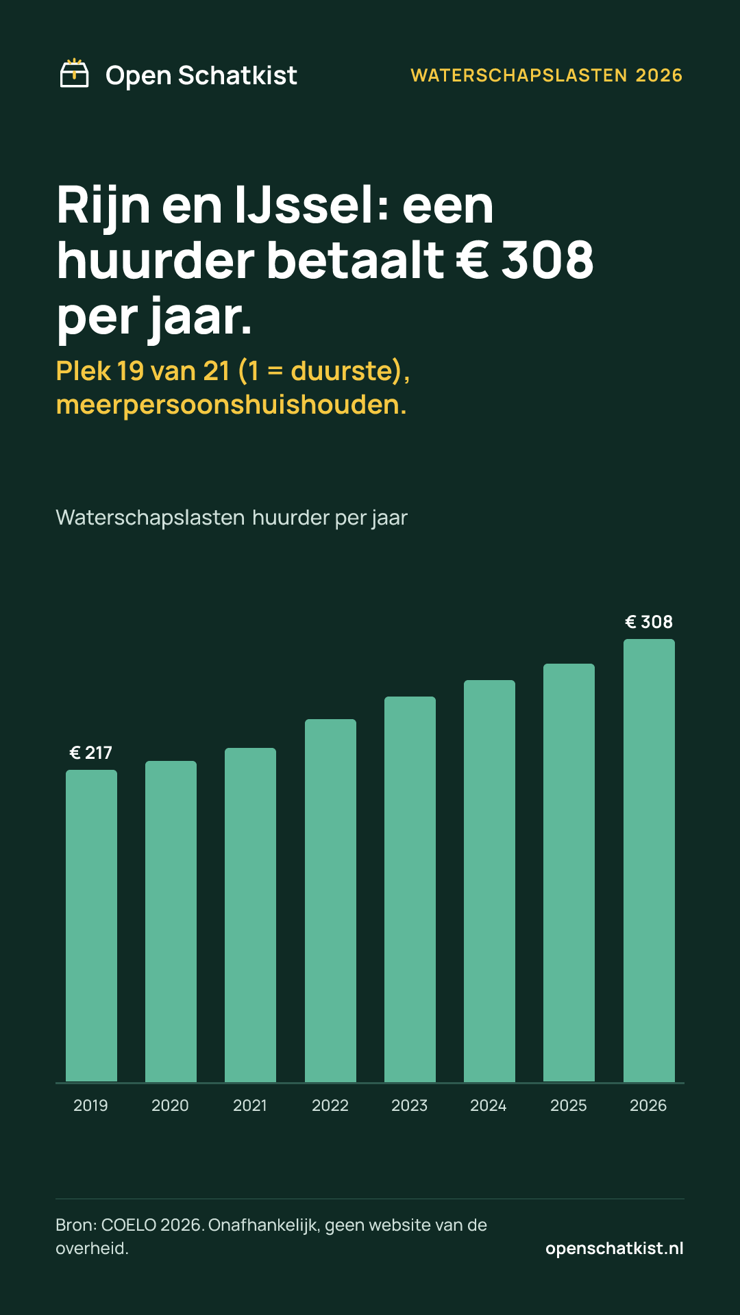 Deelafbeelding (staand) met de cijfers van deze pagina