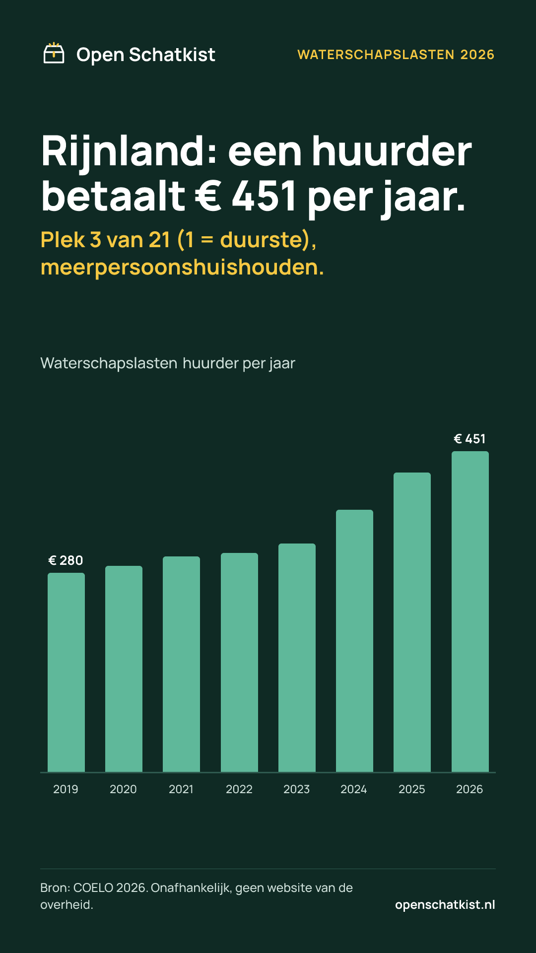 Deelafbeelding (staand) met de cijfers van deze pagina