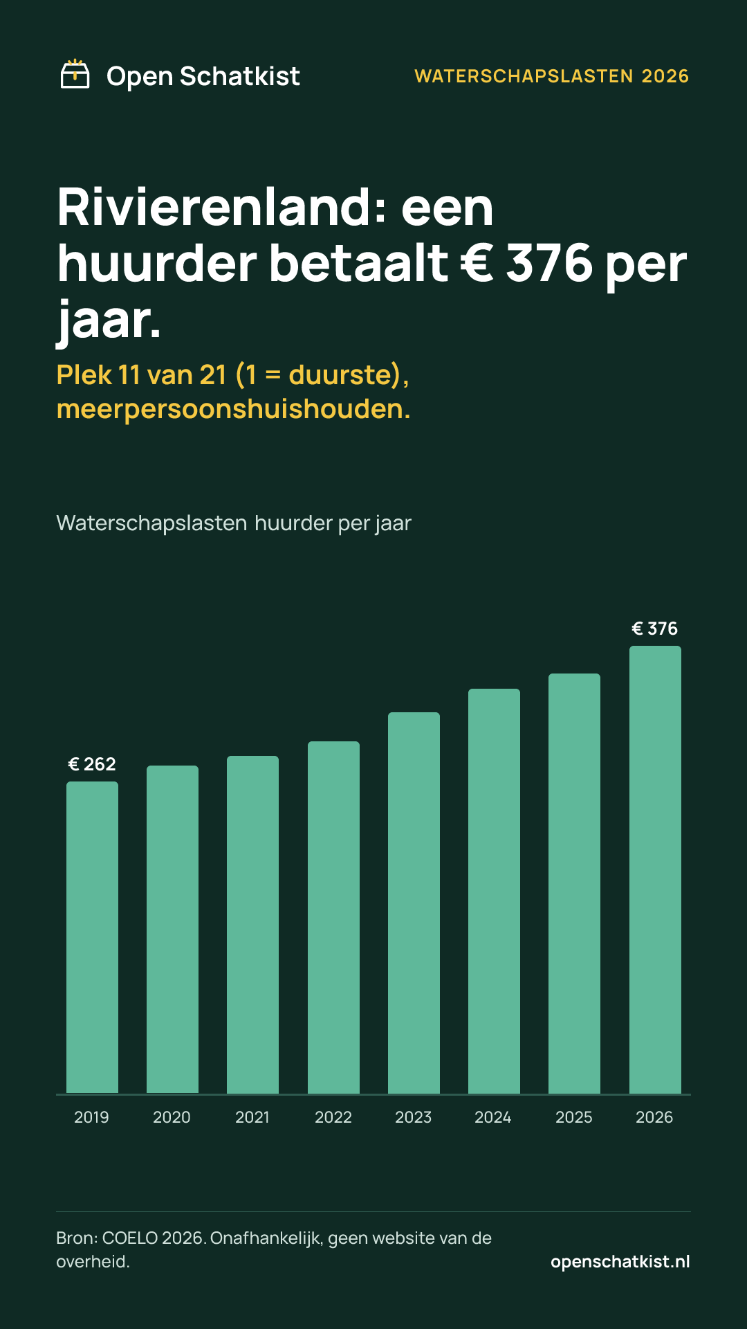 Deelafbeelding (staand) met de cijfers van deze pagina