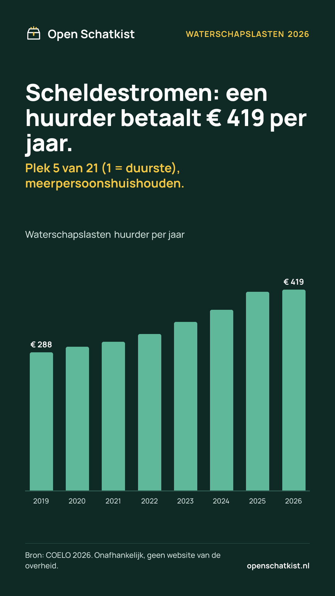 Deelafbeelding (staand) met de cijfers van deze pagina