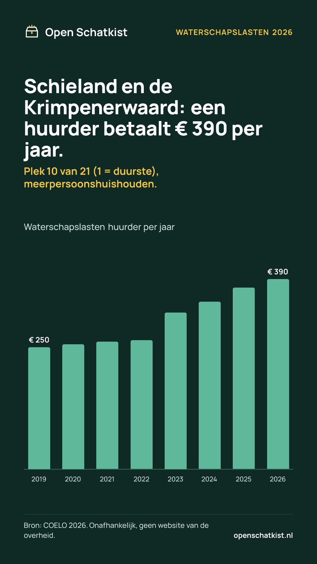 Deelafbeelding (staand) met de cijfers van deze pagina