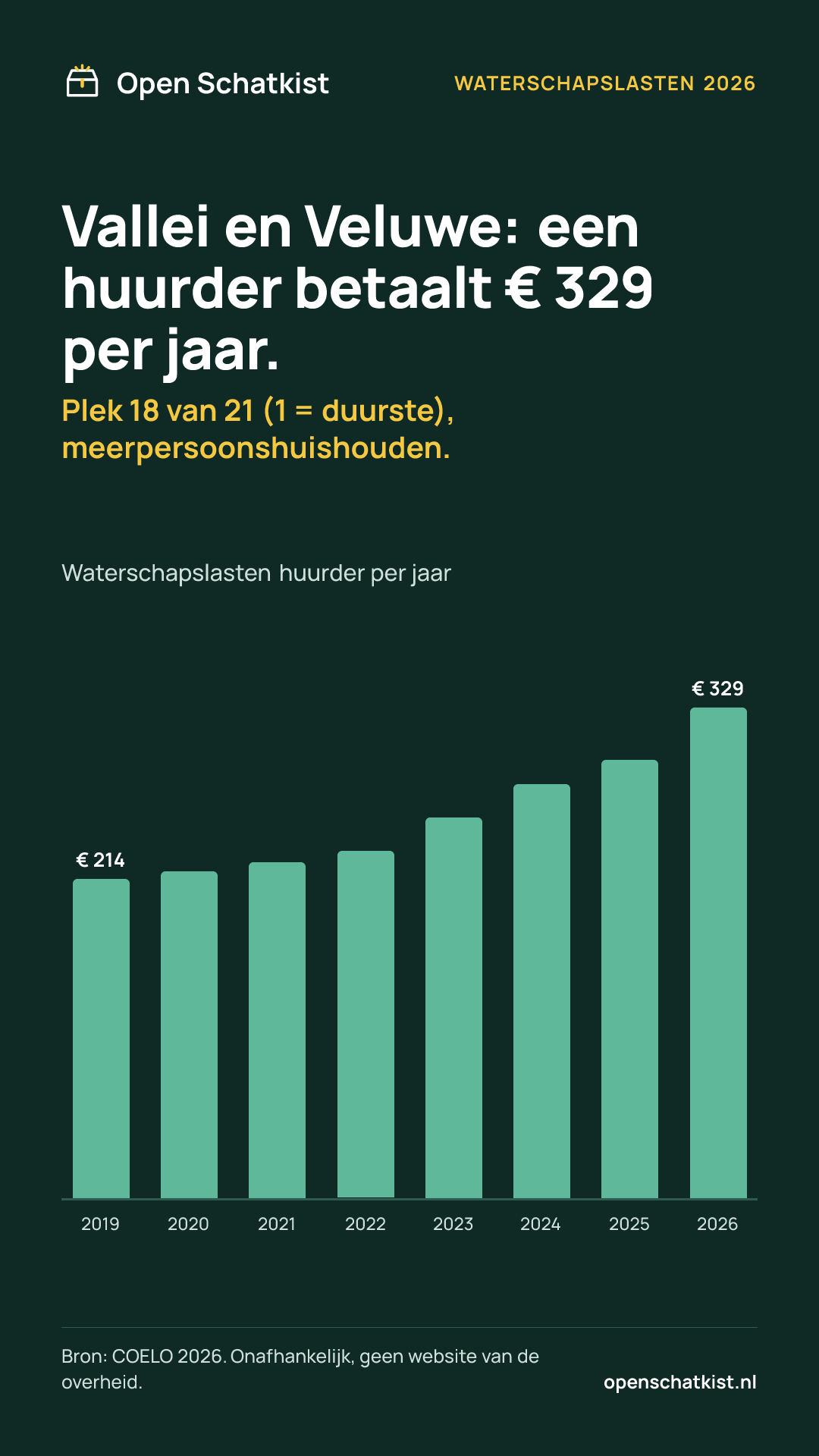 Deelafbeelding (staand) met de cijfers van deze pagina