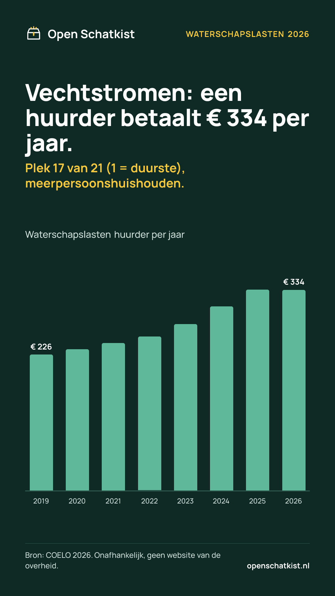 Deelafbeelding (staand) met de cijfers van deze pagina
