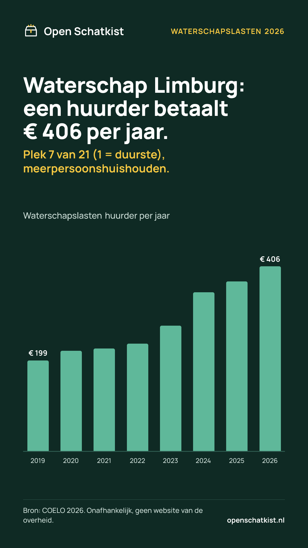 Deelafbeelding (staand) met de cijfers van deze pagina