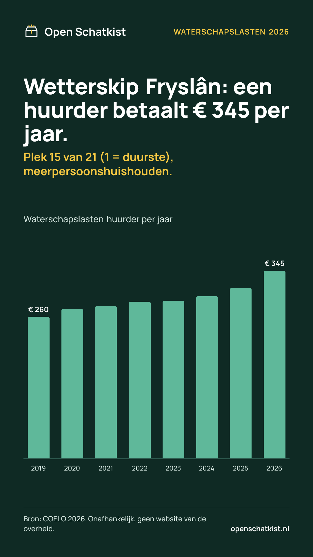 Deelafbeelding (staand) met de cijfers van deze pagina