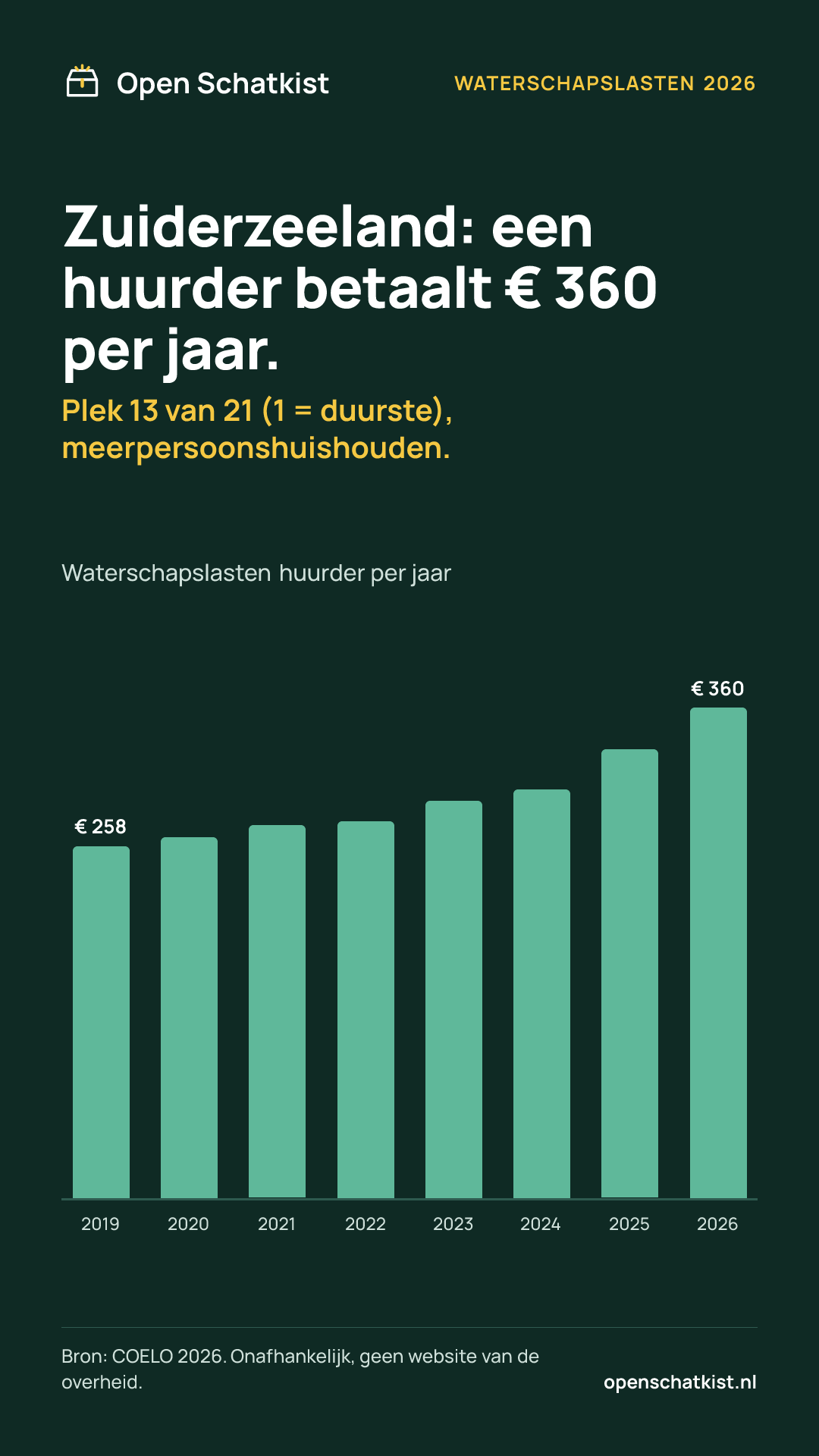 Deelafbeelding (staand) met de cijfers van deze pagina