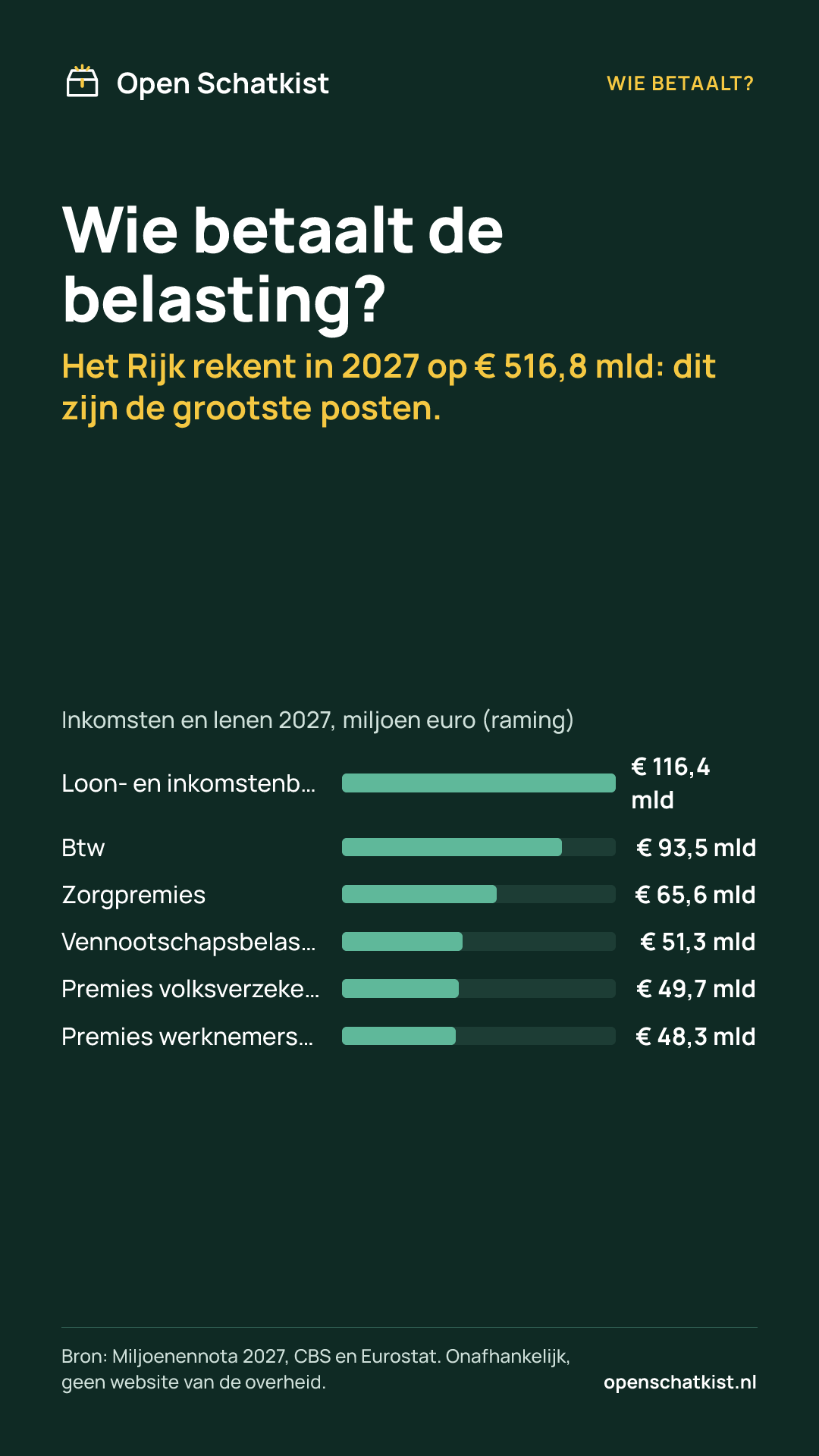 Deelafbeelding (staand) met de cijfers van deze pagina
